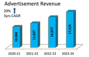 Advertisement Revenue