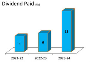 Dividend Payout